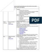 Teaching Center Comparisons