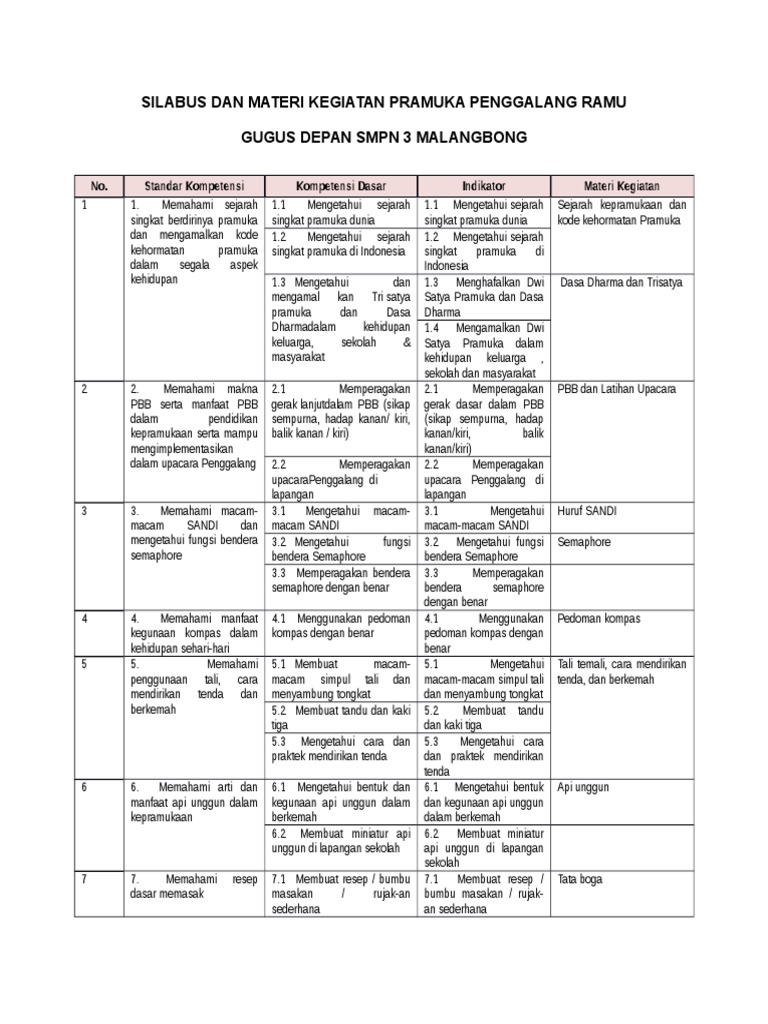 Silabus Pramuka Penggalang Kurikulum 2013 Revisi Sekolah