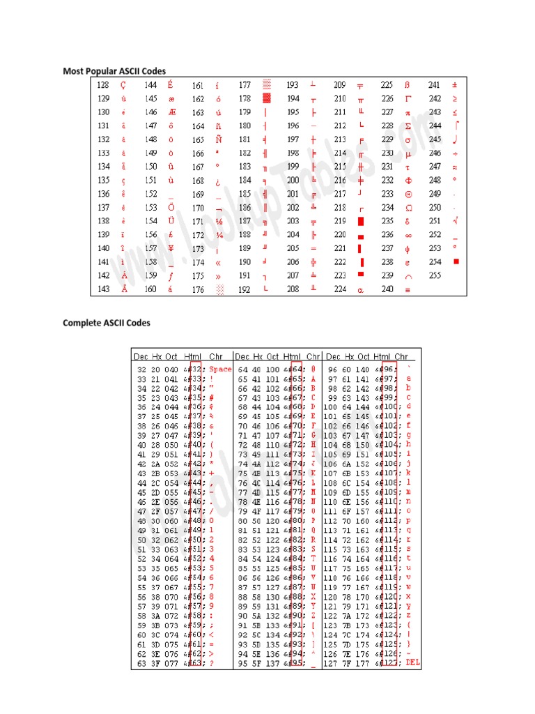 Complete ASCII Codes | PDF | Ascii | Character Encoding