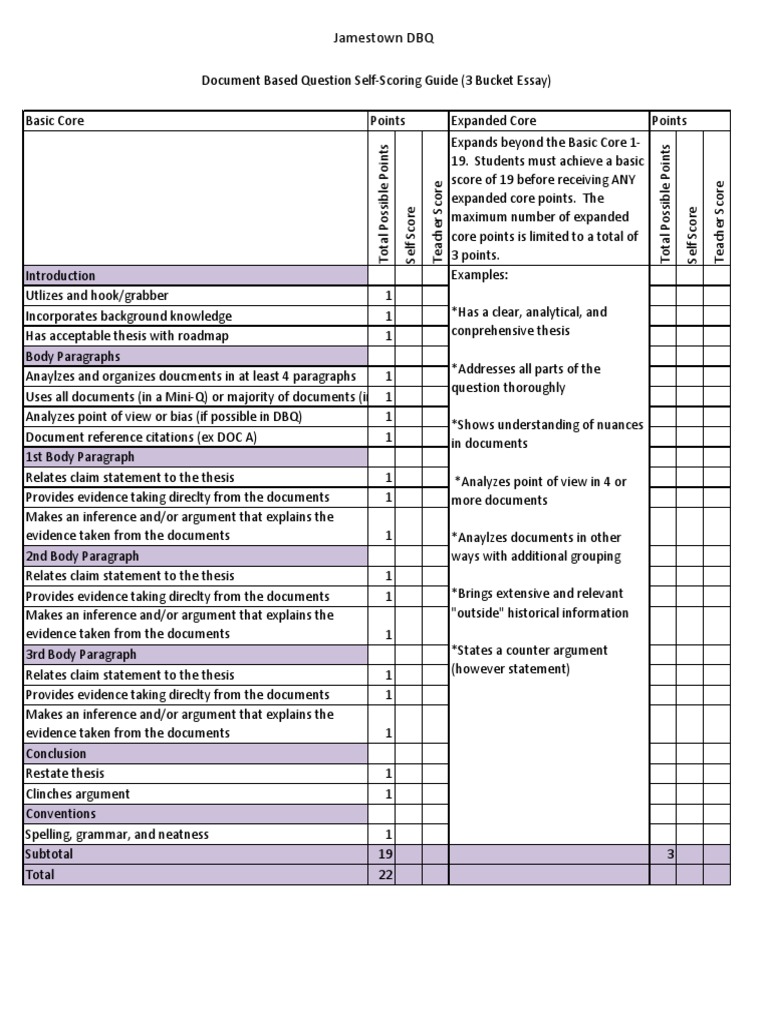 Essay scoring system picture