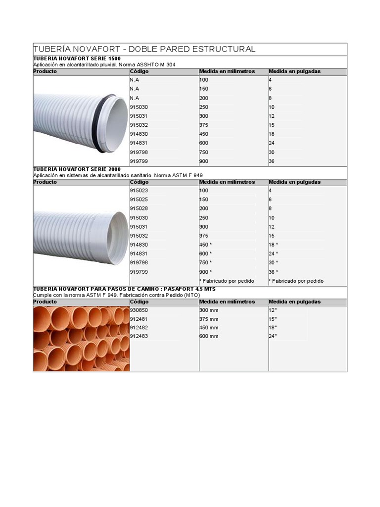 Tubería Novafort: Dimensiones y Precios | PDF | Pulgada | Referencia