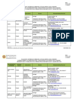 PCEDA Lista de ppppAutorizados DEZ 2012