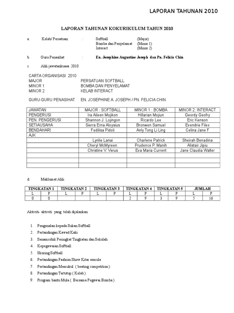 Contoh Laporan Tahunan Kelab Sukan