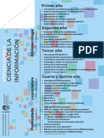 Plan de Estudios Bibliotecología y Ciencia de La Información