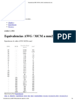 Equivalencias AWG - MCM A Mm2 - Necesitoprecios