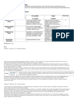 Self Evaluation of Participation Rubric