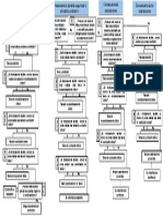 Arbol Logico de Decisión Del MCC