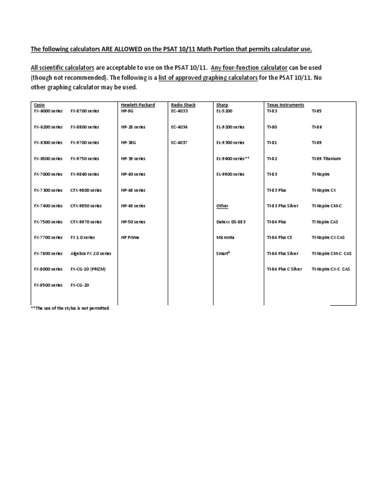 The Following Calculators ARE ALLOWED On The PSAT 10 PDF Classes Of
