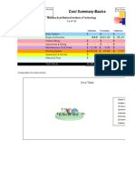 Cost Summary Basics: Maulana Azad National Institute of Technology