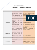 Cuadro Comparativo Comercio Tradicional y