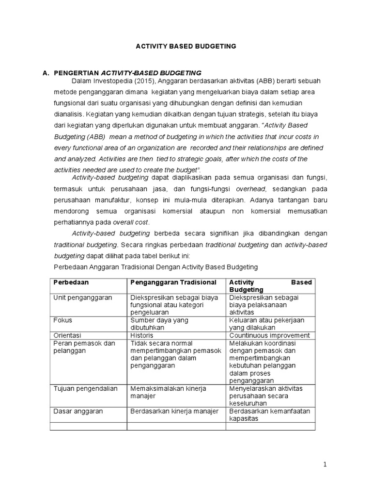 Panduan Activity-Based Budgeting | PDF | Bisnis