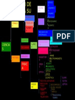 Clasificacion de La Física