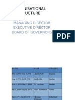 Organisational Structure: Managing Director Executive Director Board of Governors