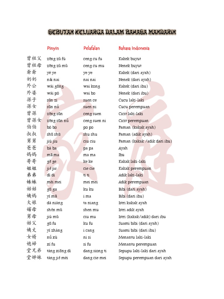 Sebutan Keluarga Dalam Bahasa Mandarin Pdf