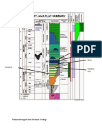 Cekungan Stratigrafi 2