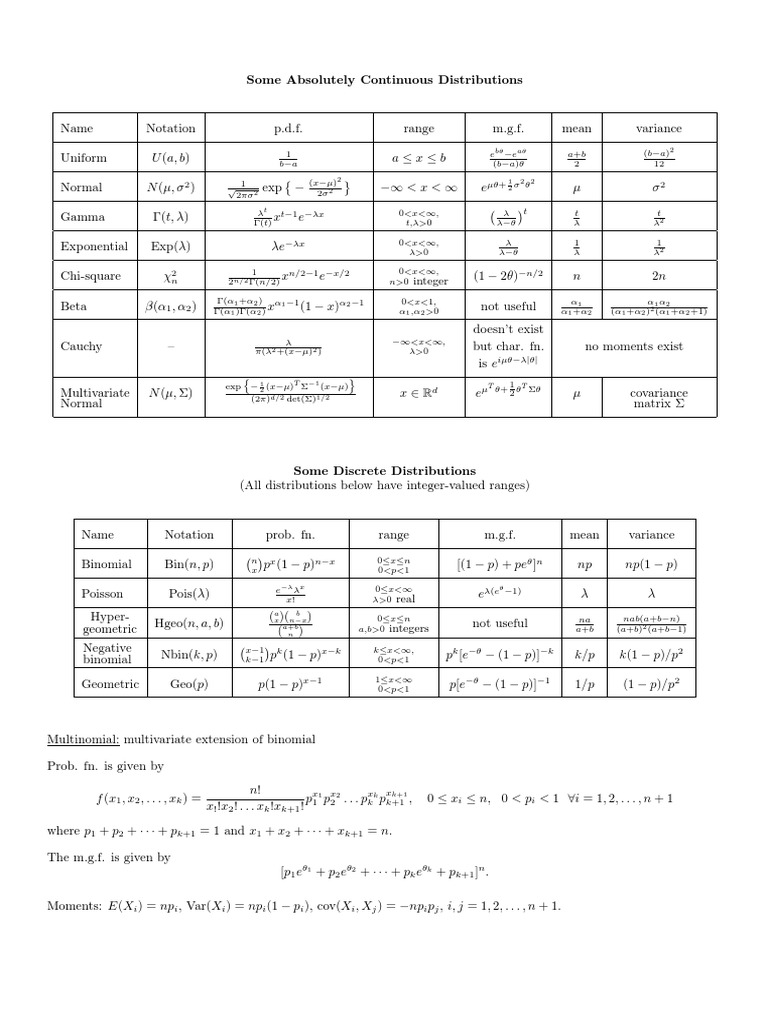 AMS Formula | PDF