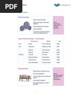 123 Sonography Prosthetic Valves assesment