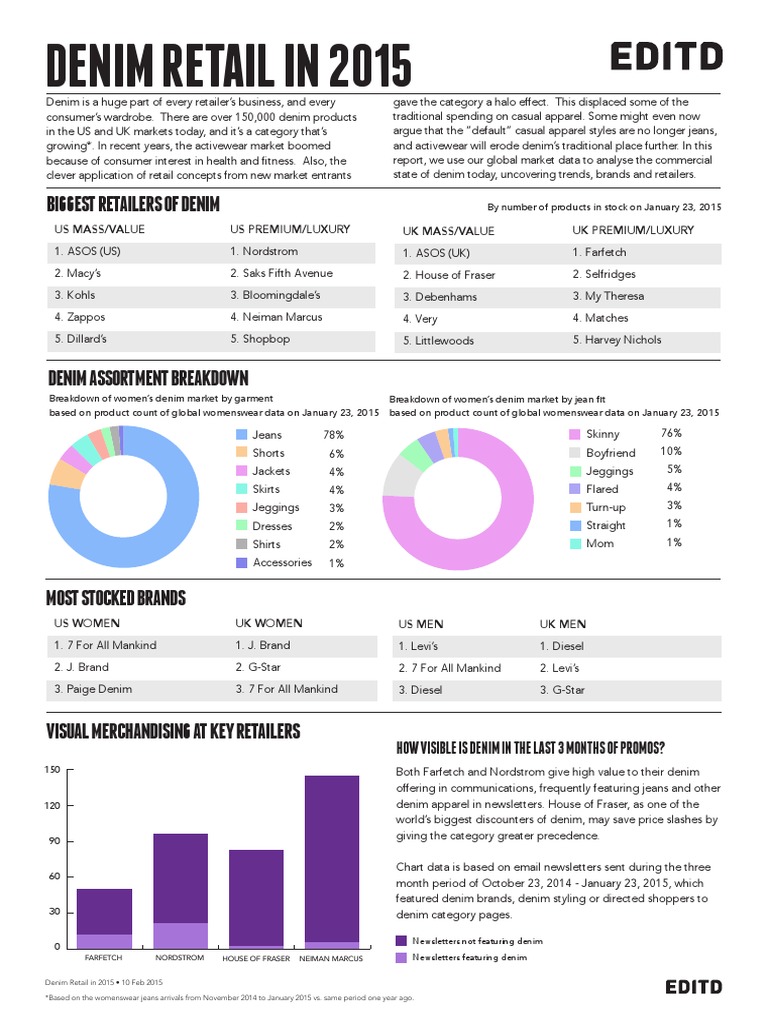 Denim Retail Trends and Insights 2015 | PDF | Jeans | Luxury Goods