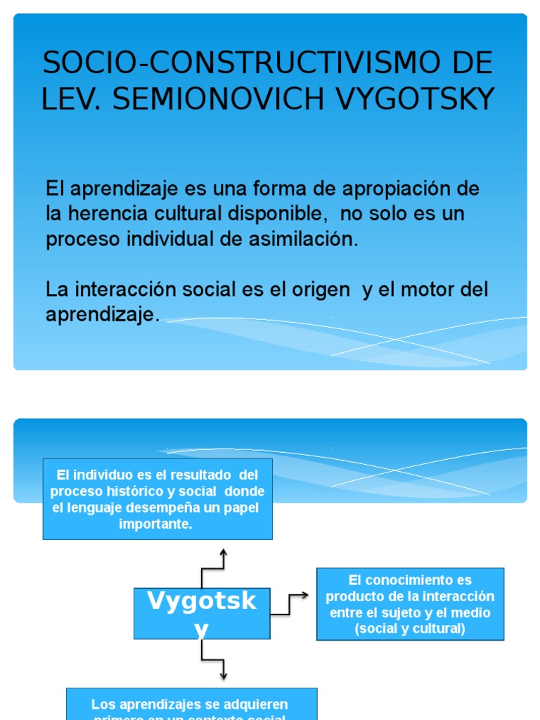 Teoria Del Socioconstructivismo-Vigotsky | PDF | Modificación de  comportamiento | Epistemología