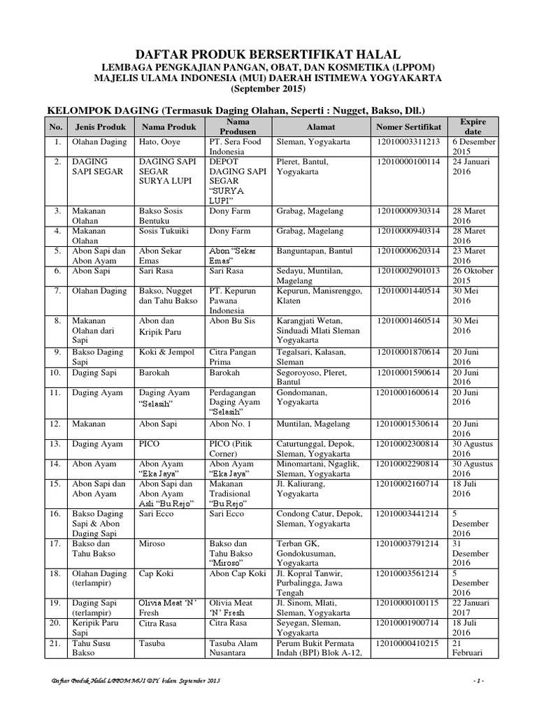 Daftar Produk Halal LPPOM MUI DIY September 2015