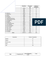 Barangay Population Percentage (%) Number of Respondents