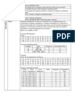 Frequency Distribution Table