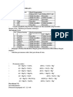 V. Hasil Percobaan: Percobaan V.1.a