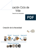 Creacion de La Necesidad - Itil Grafico