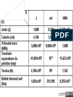 402 Equivalencias de Energia