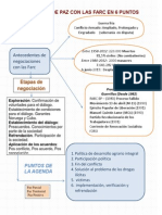 Mapa Negociaciones de Paz entre el gobierno colombiano y la guerrilla de las farc