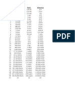 Mutant and Masterminds Measurement Chart 3rd Ed