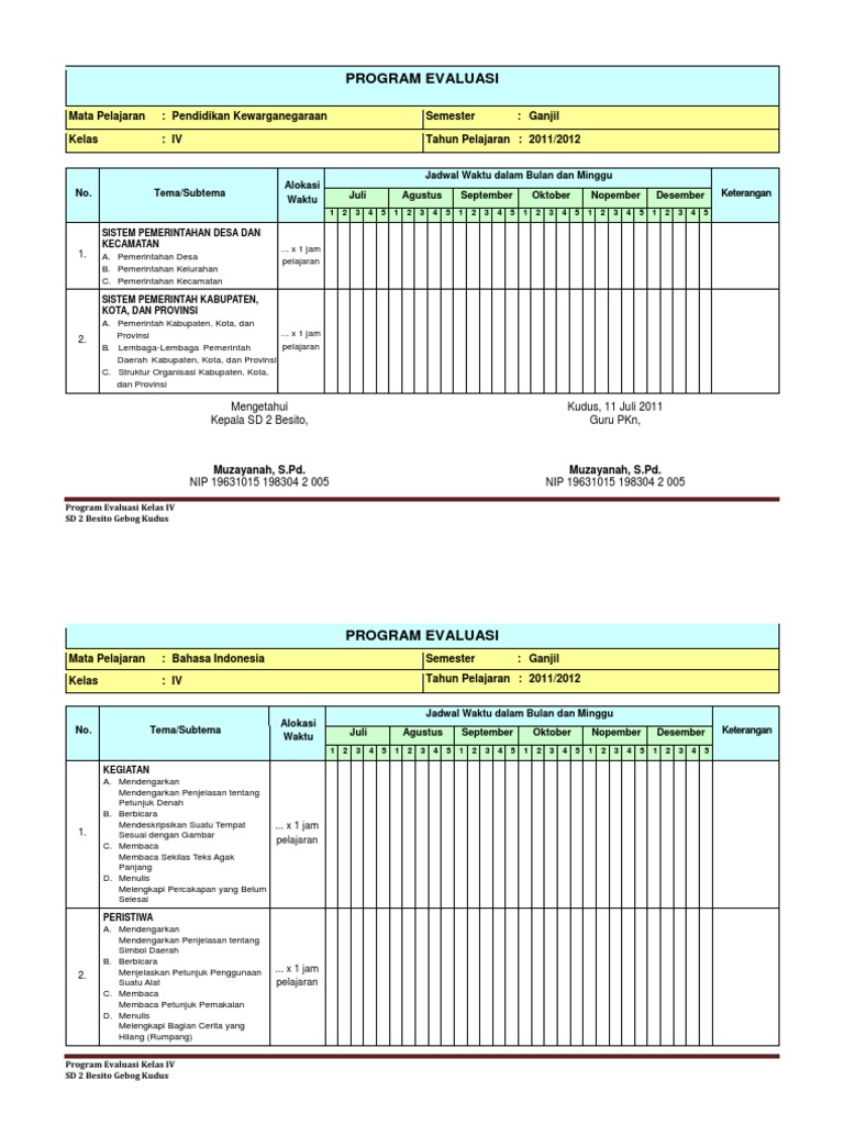 Program Evaluasi Kelas IV