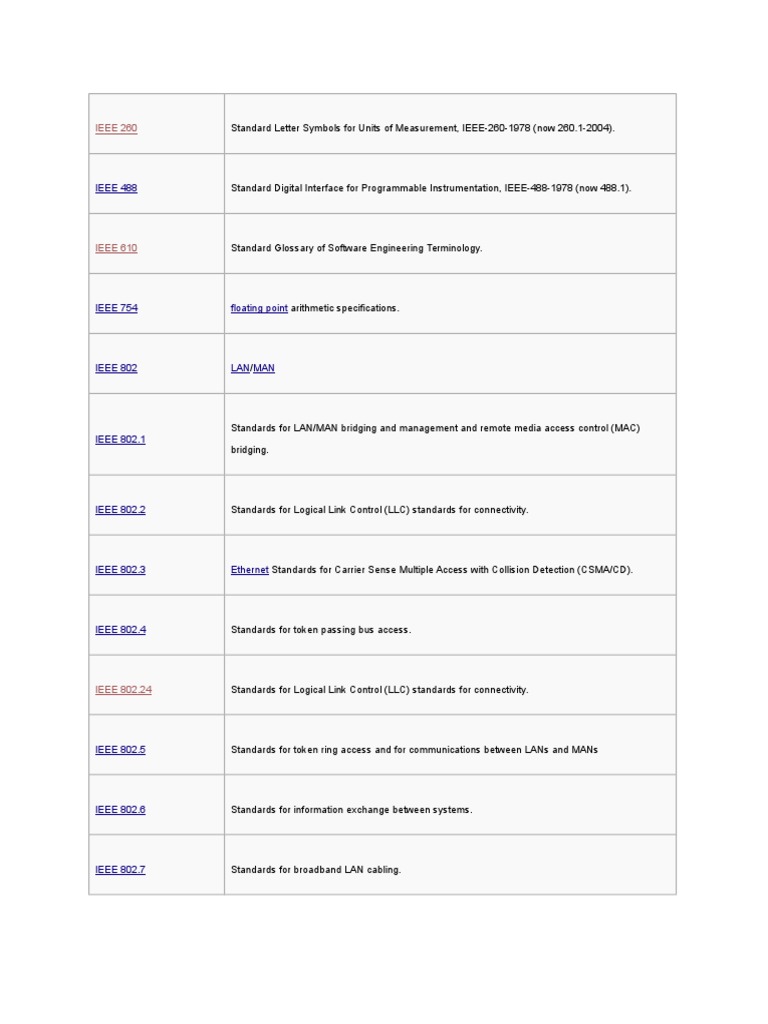 a-comprehensive-list-of-ieee-standards-across-various-technology