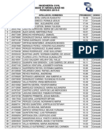 Listado de Posiciones Ing. Civil