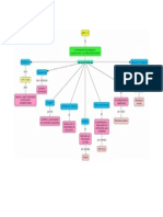 Mapa Conceptual