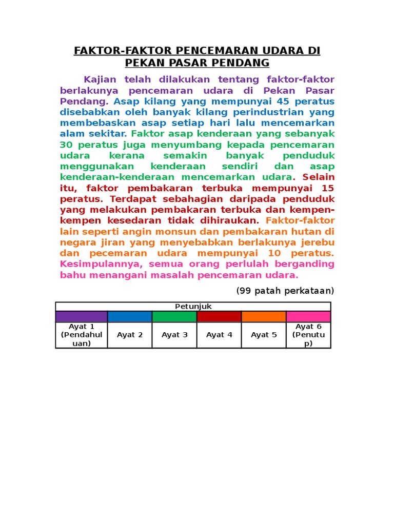 Faktor Faktor Pencemaran Udara Di Pekan Pasar Pendang Pdf