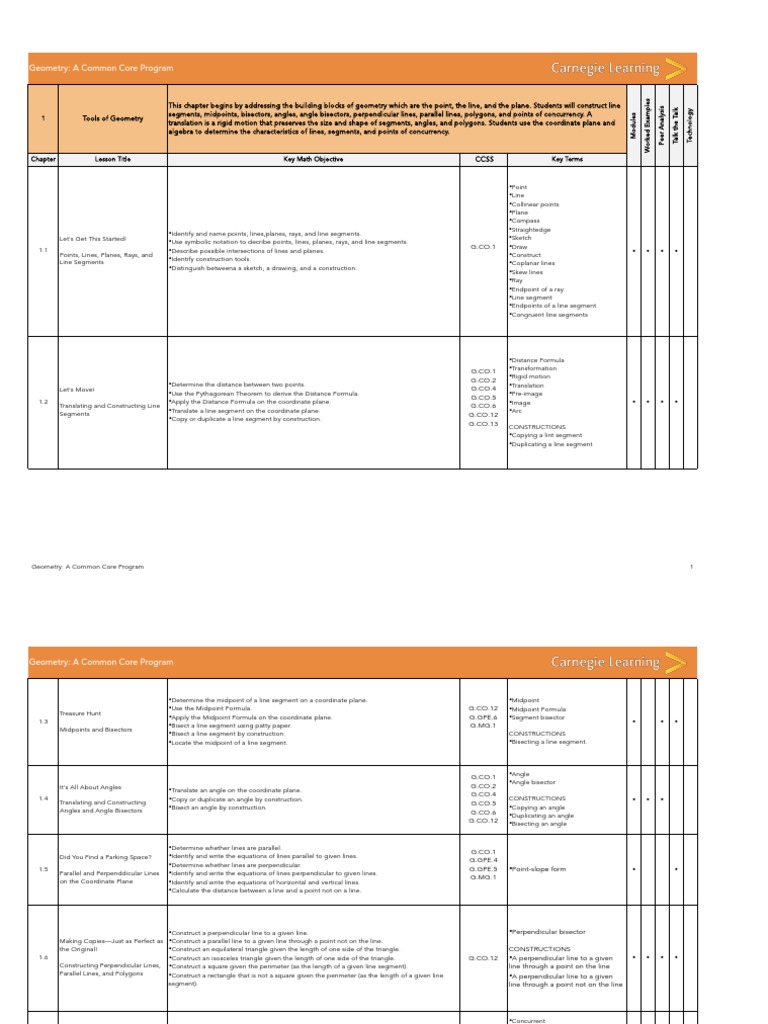 Andrew Carnegie intelligence overview