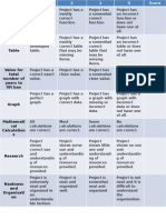 Deer Population Rubric