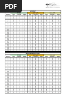 Hours to Units Conversion Chart | PDF