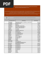 Archivo PDF | PDF | Empresas | Business