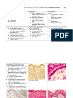 Benign Disorder of The Reproductive Organ