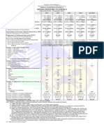 Mineral Industry Statistics