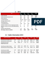 KPI Information - 2013: 2013 Figures
