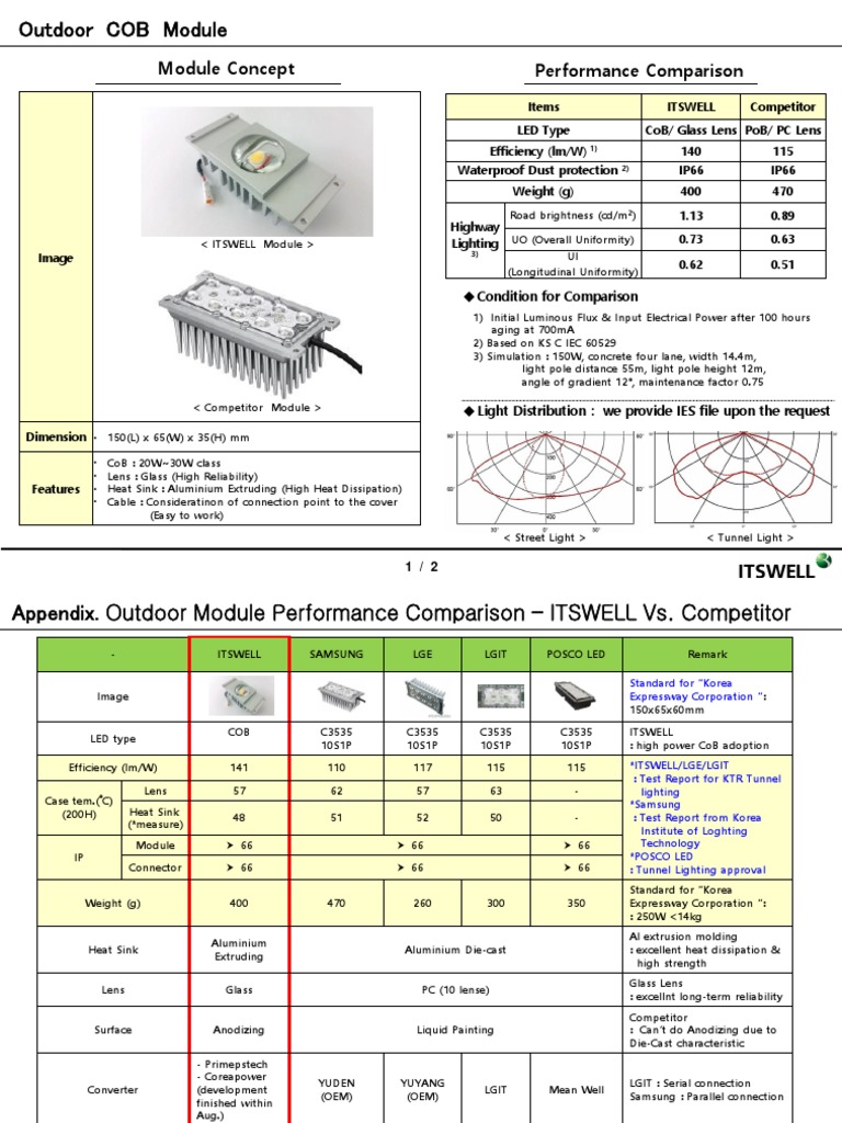 ITSWELL Outdoor Module - 150407 | PDF | Technology & Engineering