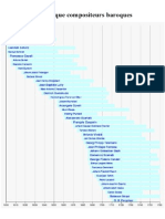 Fiche Chronologique Compositeurs