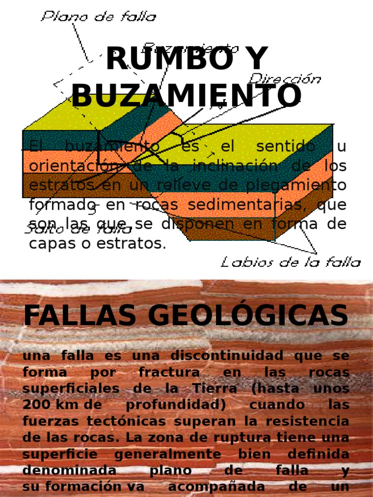 Rumbo y Buzamiento | PDF | Falla (geología) | Estrato