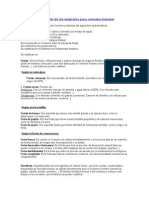 Clasificación de Los Vegetales para Consumo Humano