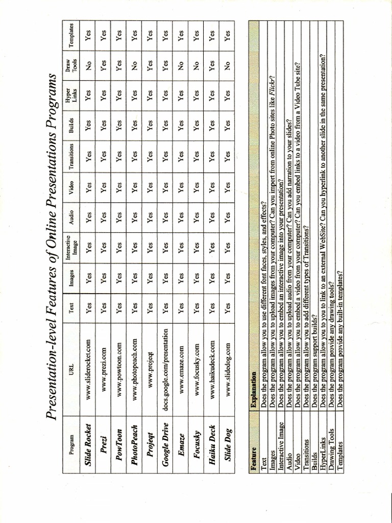 Unreadable Text Document | PDF