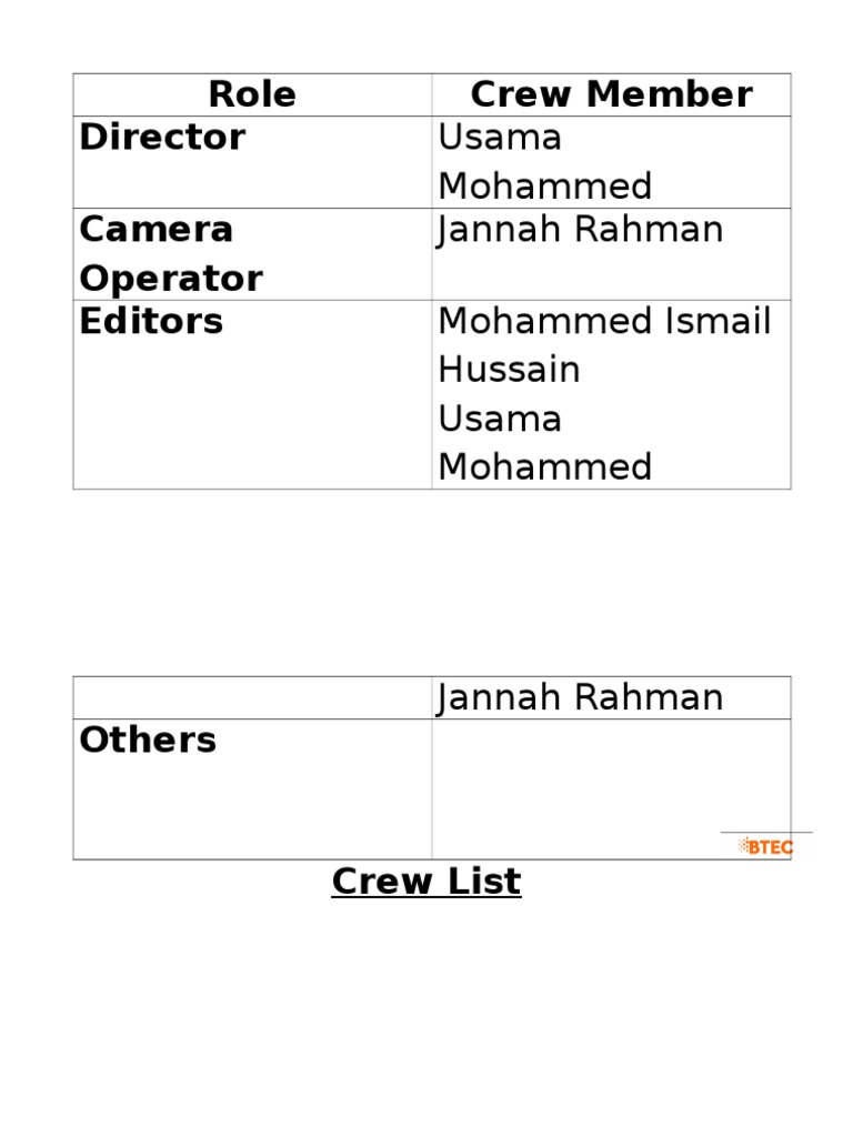 Role Crew Member Director Camera Operator Editors: Usama Mohammed ...