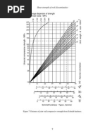 Grfífica para esclerometro